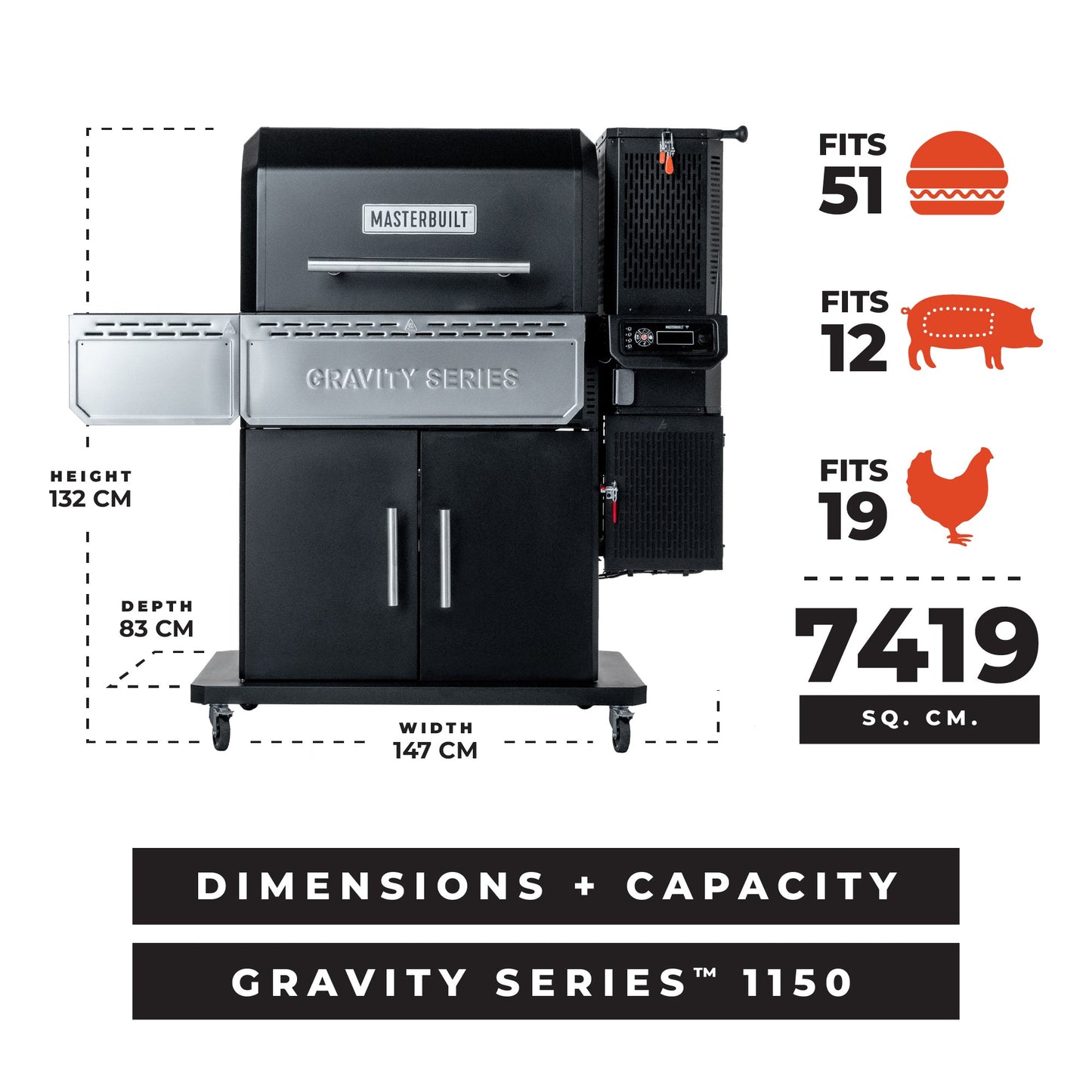 Premium Masterbuilt Gravity 1150 Grill Starter Pack