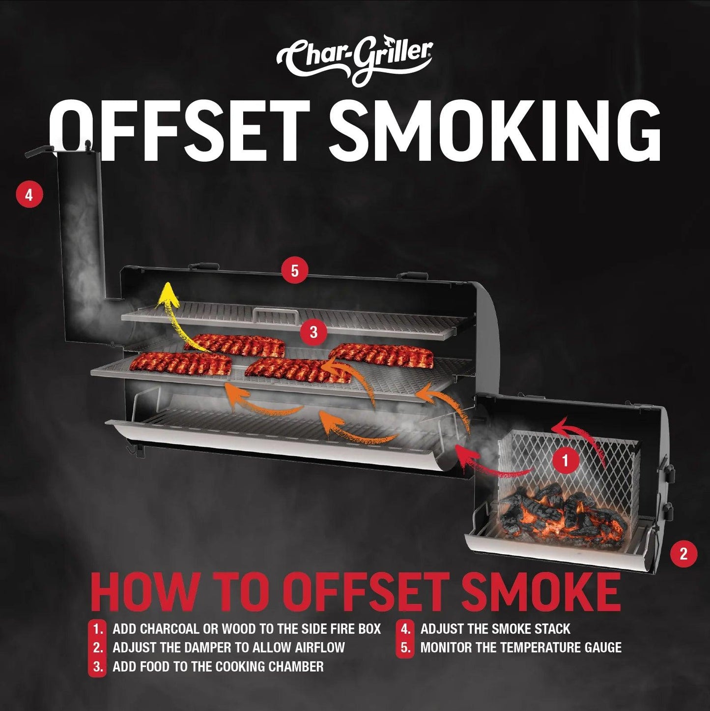 Premium Grund Champ Offset Smoker Char-Griller
