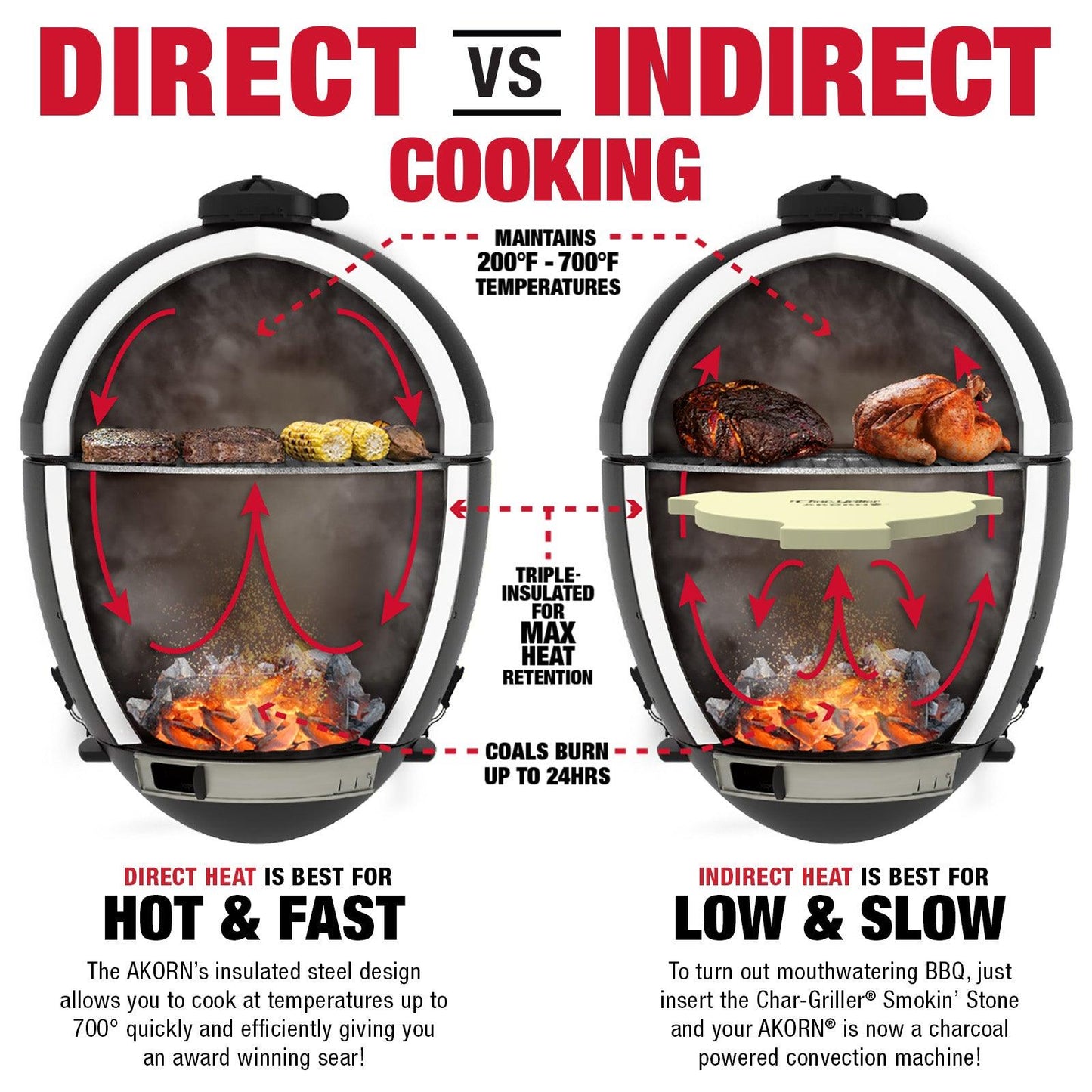 Premium Char-Griller Schwarz Akorn Junior Kamado Holzkohle Grill