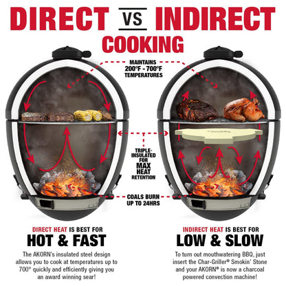 Premium Char-Griller Schwarz Akorn Junior Kamado Holzkohle Grill